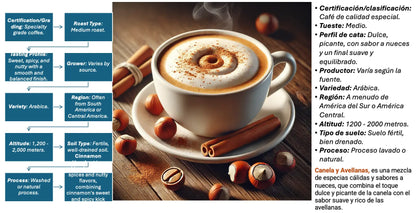 A coffee blend product graphic showing a steaming cup of coffee with cinnamon swirls, surrounded by coffee beans and spices, with Spanish text callouts on the left and right describing certification, roast type, flavor profile, origin, altitude, soil, processing, and variety.